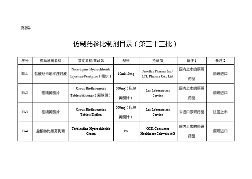 仿制药参比制剂目录(第三十三批)