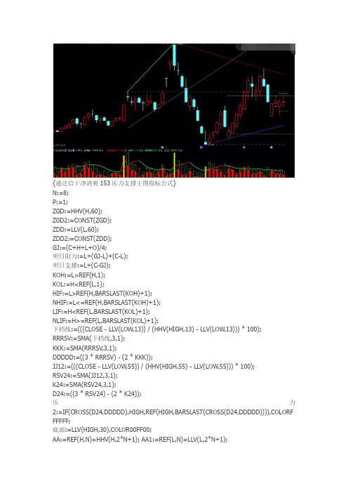 通达信指标公式源码压力支撑主图