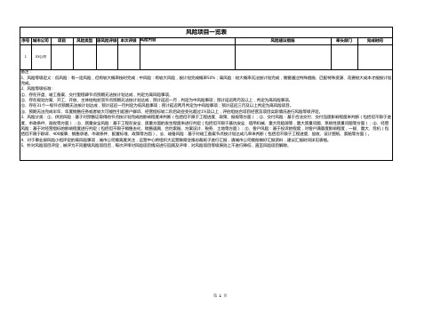 房地产项目风险项一览表及风险项目一览表(模板)