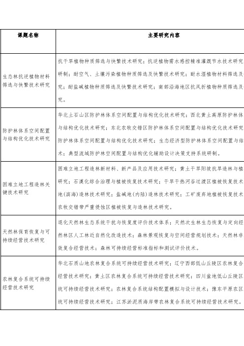 “十一五”国家科技支撑计划主要涉林项目简介