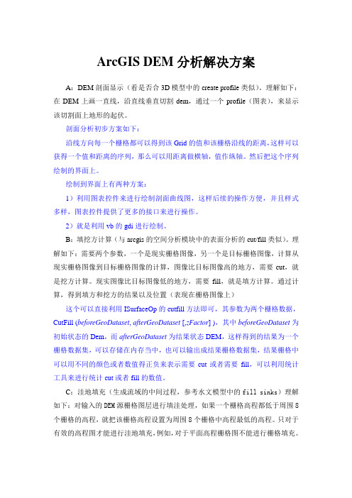 ArcGIS DEM分析解决方案