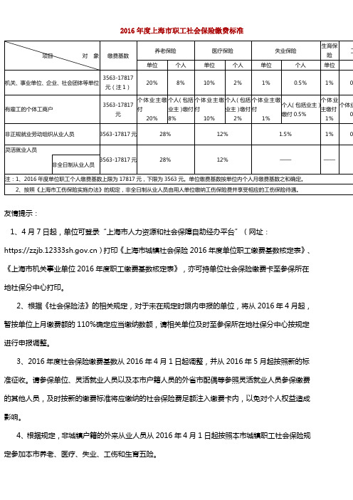 2016年度上海市职工社会保险缴费标准