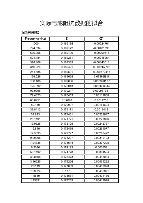 NOVA软件阻抗数据拟合举例