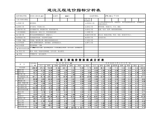 建筑工程造价指标分析表