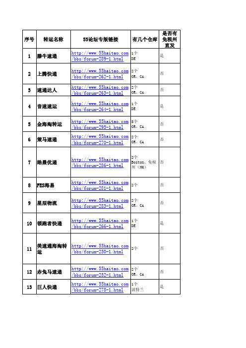 55海淘转运汇总(25家)131115