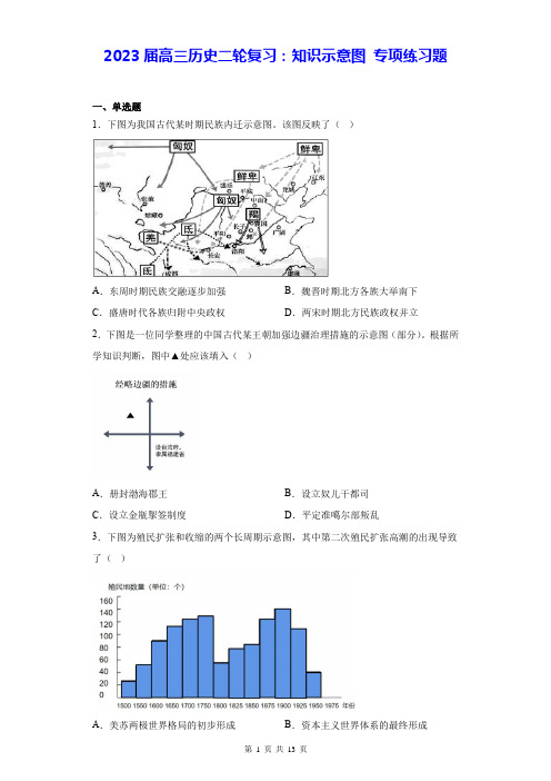 2023届高三历史二轮复习：知识示意图 专项练习题(含答案解析)