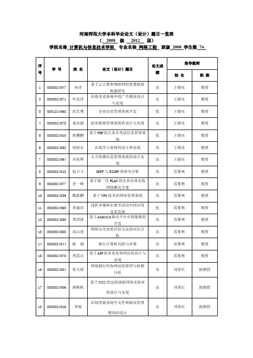 2012网络工程专业论文题目一览表