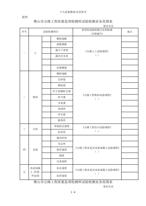 某市公路工程质量监理检测所试验检测业务范围表