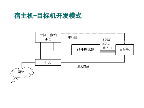 5嵌入式系统的Bootloader