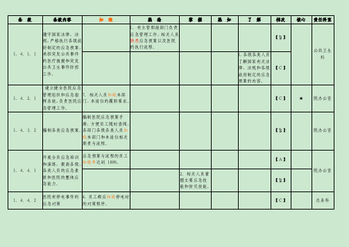 应知应会知识点