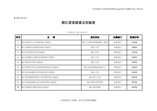 【重点】浙江省省级重点实验室