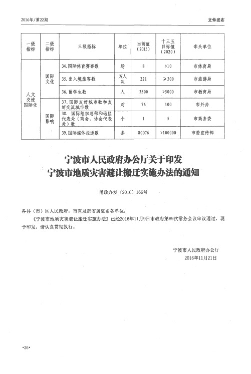 宁波市人民政府办公厅关于印发宁波市地质灾害避让搬迁实施办法的通知