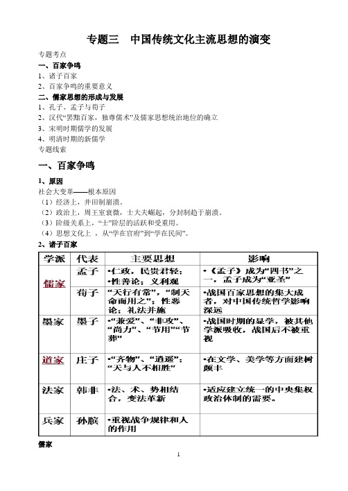 专题三 中国传统文化主流思想的演变