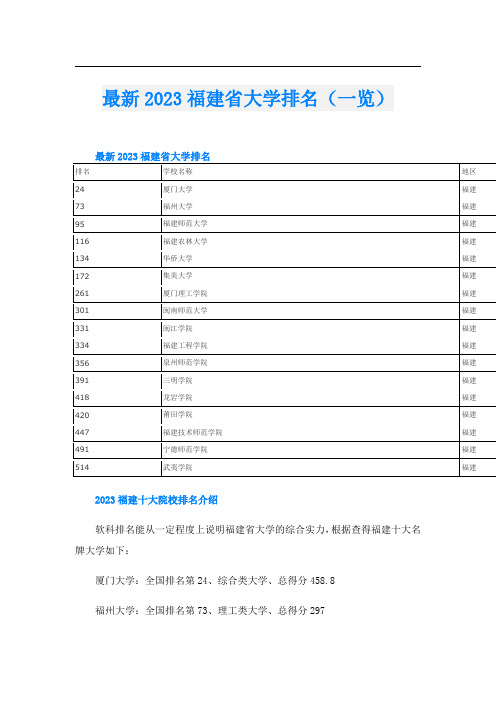 最新2023福建省大学排名(一览)