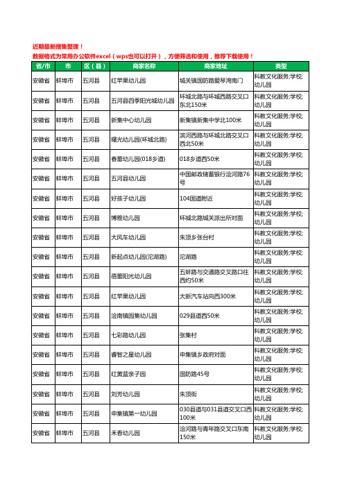 2020新版安徽省蚌埠市五河县幼儿园工商企业公司商家名录名单黄页联系方式电话大全97家