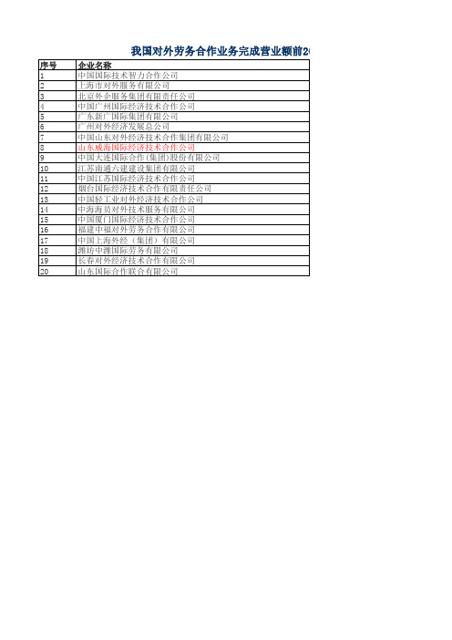 劳务外派公司列表