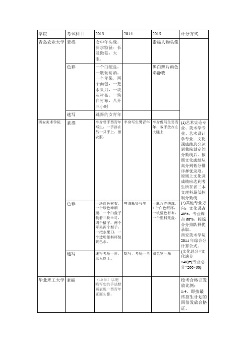 2016年艺术类考生校考近三年考题