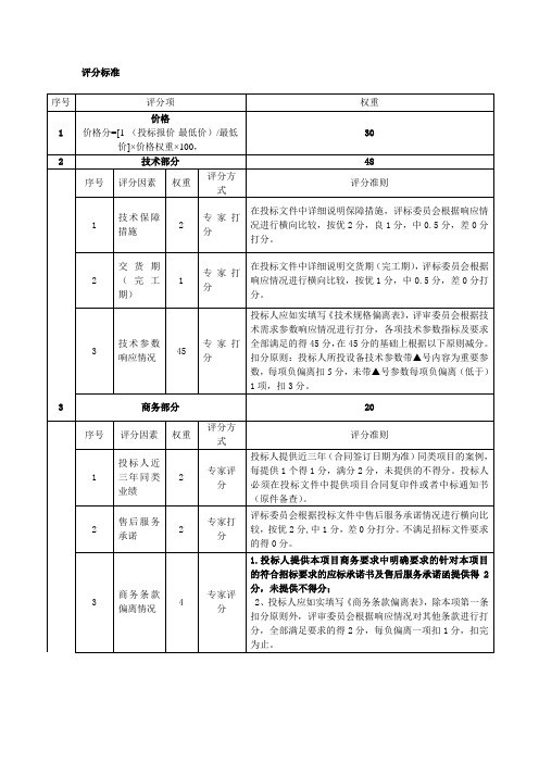 投标评分标准