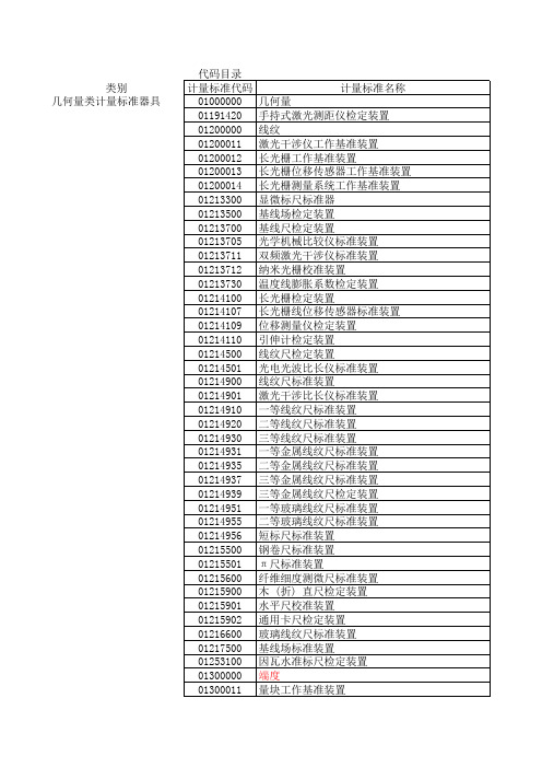 计量标准名称及代码