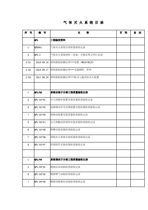 气体灭火系统施工验收