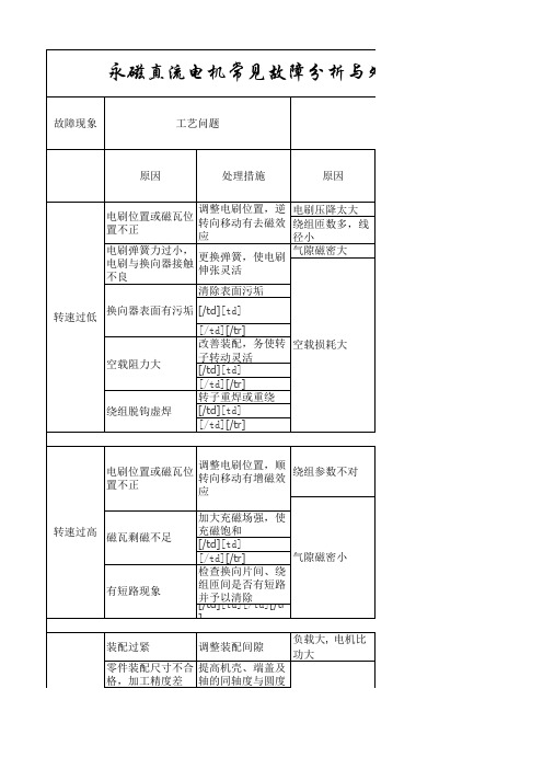 永磁直流电机故障分析处理