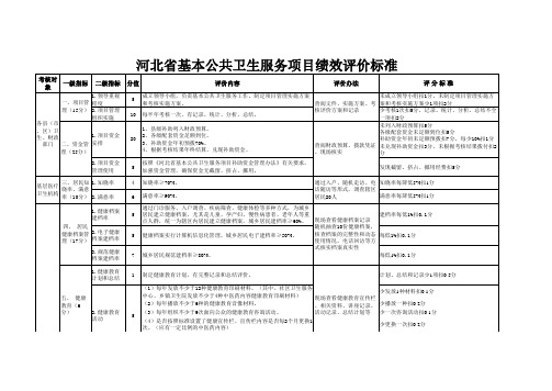 基本公共卫生服务项目绩效评价标准 (1).xls123456