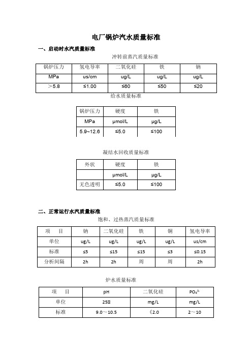 电厂锅炉汽水质量标准