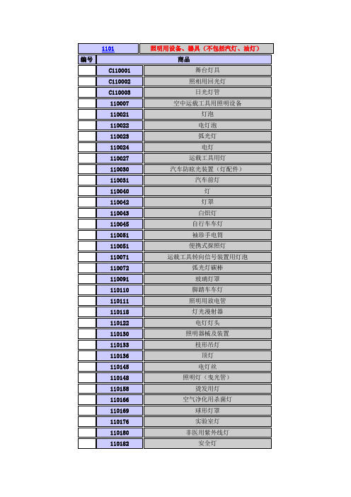 商标11类