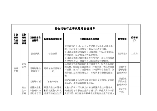 安全生产隐患排查清单化—货物运输行业