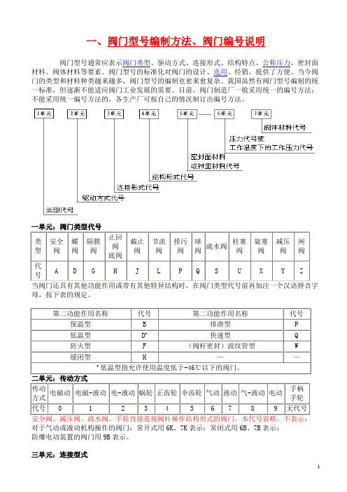 阀门型号编制方法+种类原理图片+释义