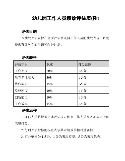 幼儿园工作人员绩效评估表(附)