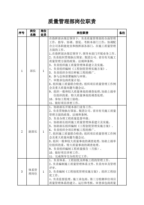 设计管理部质量管理部部门岗位职责