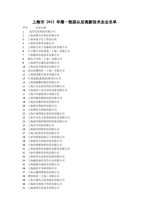 上海市2012 年第一批拟认定高新技术企业名单