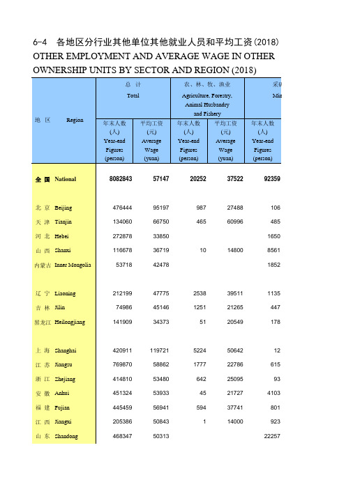 劳动年鉴全国各省市区统计数据：6-4 各地区分行业其他单位其他就业人员和平均工资(2018)