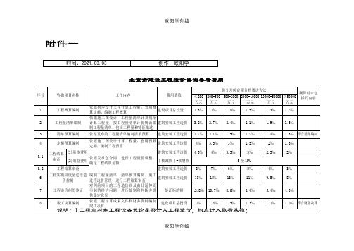 《北京市建设工程造价咨询参考费用》之欧阳学创编