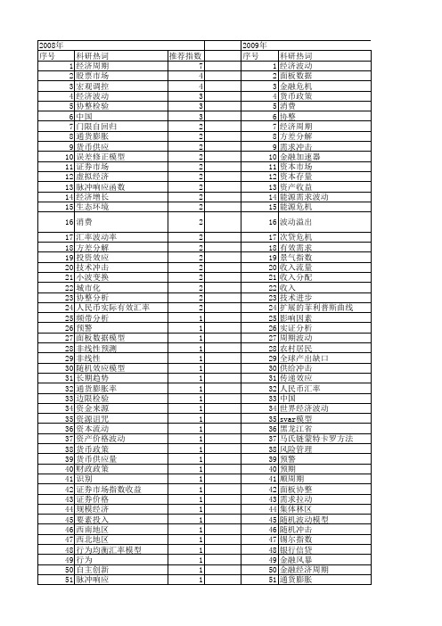 【国家社会科学基金】_中国经济波动_基金支持热词逐年推荐_【万方软件创新助手】_20140805