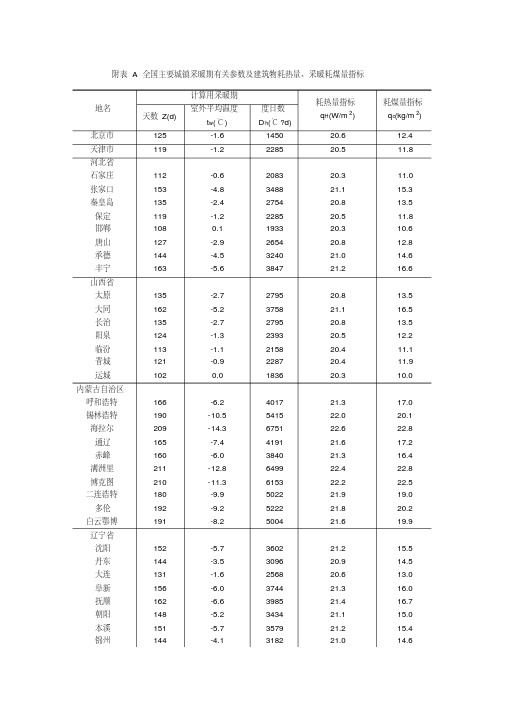 全国主要城镇采暖期有关参数及建筑物耗热量采暖耗煤量指标