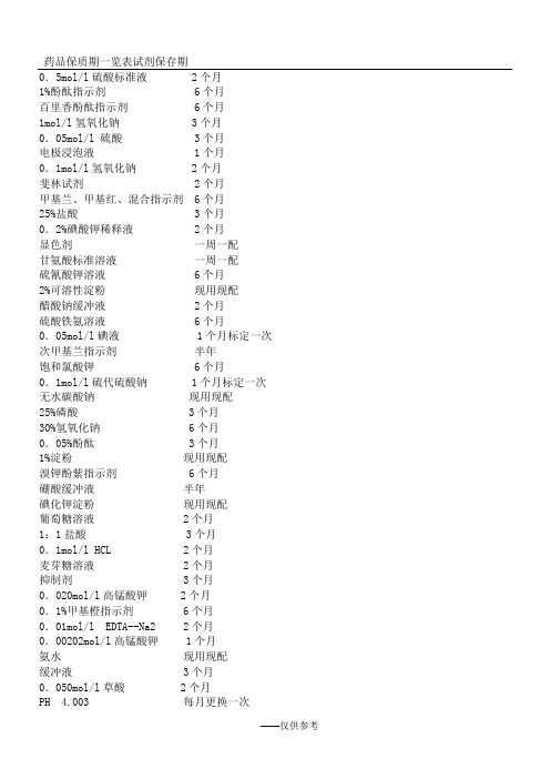 最新化学试剂保质期