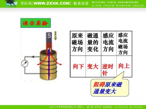 楞次定律