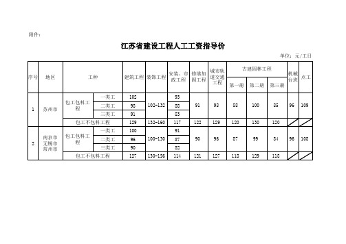 2018年9月1日江苏省建设工程人工工资指导价