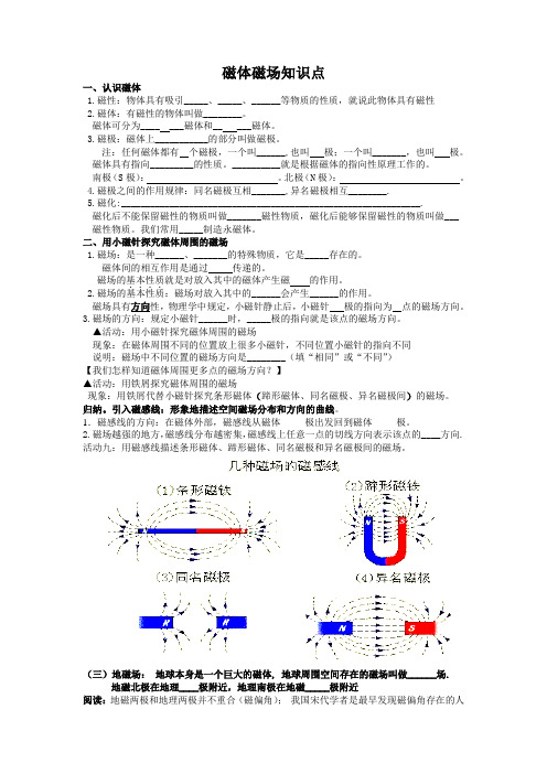 磁体磁场知识点