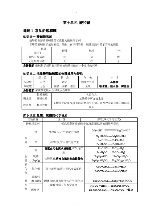 人教版九年级化学下册第十单元酸和碱知识点总结