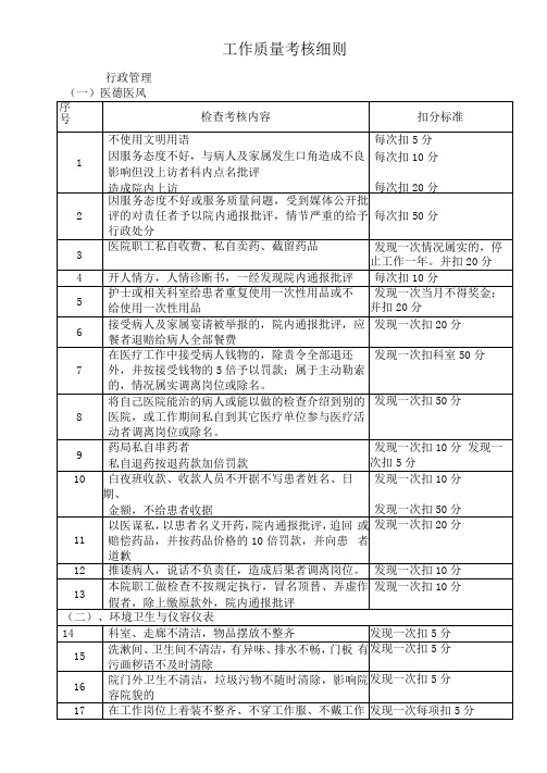 工作质量考核细则