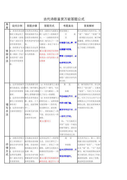 高考语文古诗歌鉴赏万能答题公式