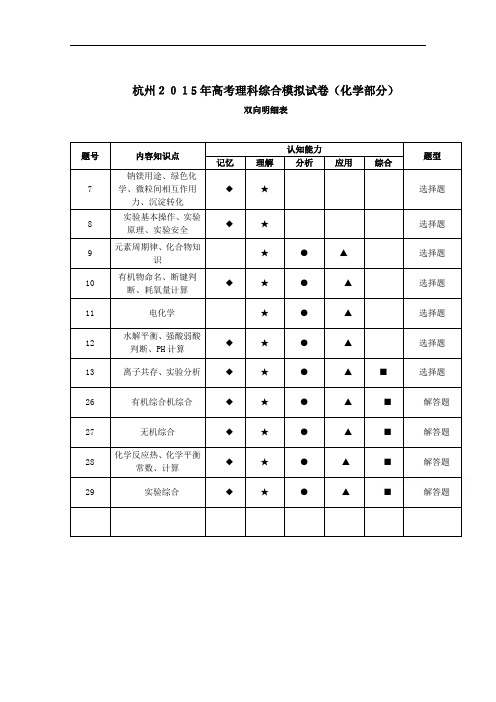 浙江省杭州市2015年高考化学模拟命题比赛试卷(24)及答案