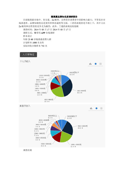 隔离霜品牌知名度调研报告