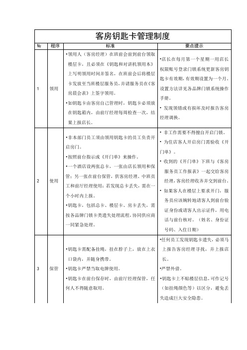 酒店客房钥匙卡管理制度(标准版)