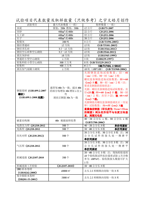 试验项目代表数量及取样数量