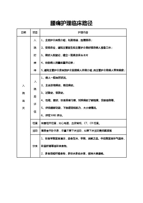 腰椎间盘突出症护理临床路径