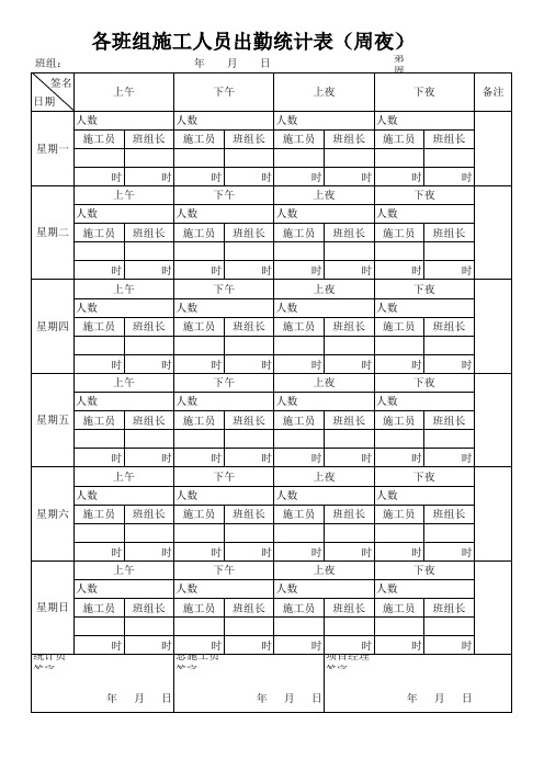 各班组施工人员统计表